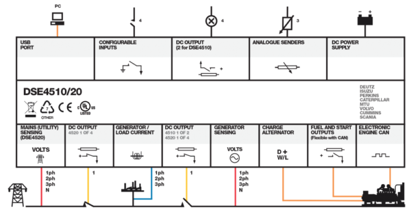 Deep Sea electronics 7320 wiring diagram, configuration