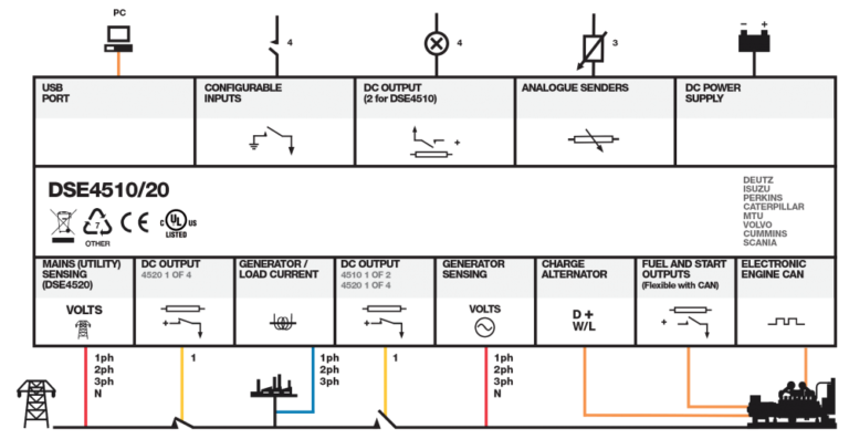 Deep Sea electronics 7320 wiring diagram, configuration