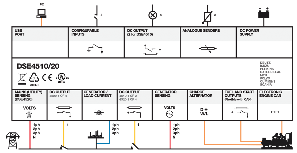 Deep Sea electronics 7320 wiring diagram, configuration