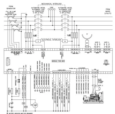 Sơ đồ cổng DSE 7320