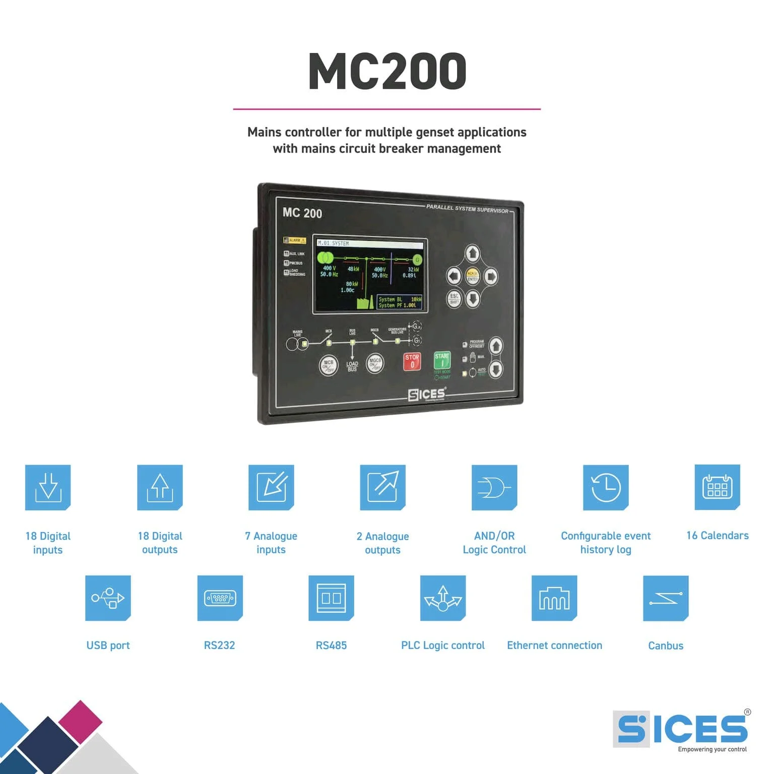 Cổng MC200