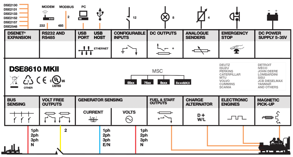 Deep Sea electronics 7320 wiring diagram, configuration