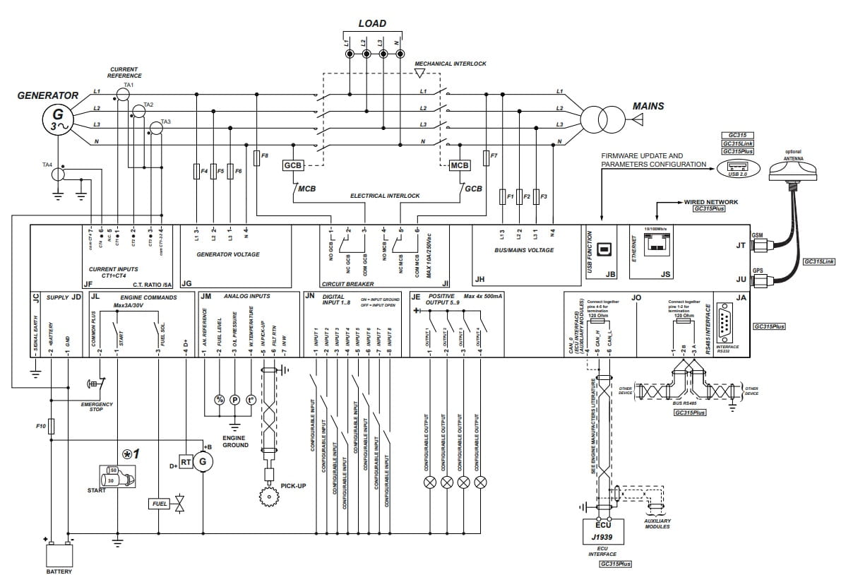 Sices GC315 Plus Link 5G - Generator Controller [ITALY]