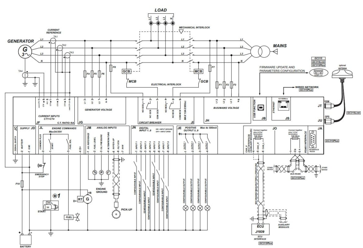 Generator controller service: Repairing, replacing, installing