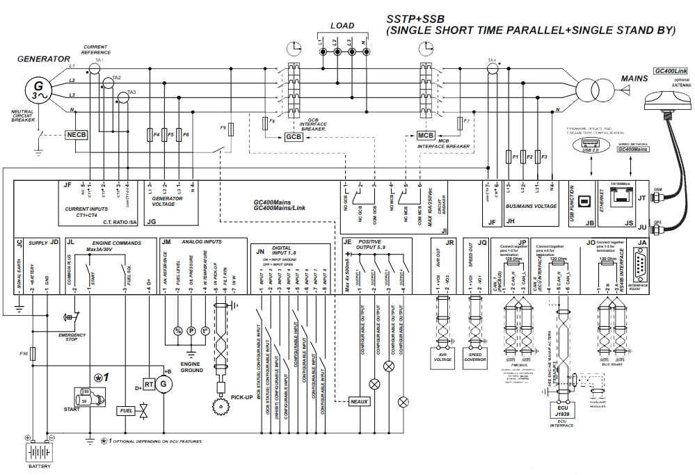 Generator controller service: Repairing, replacing, installing