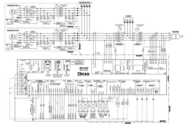 MC200
