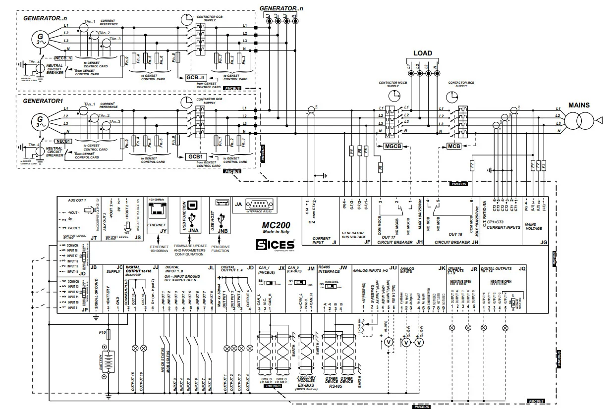 MC200