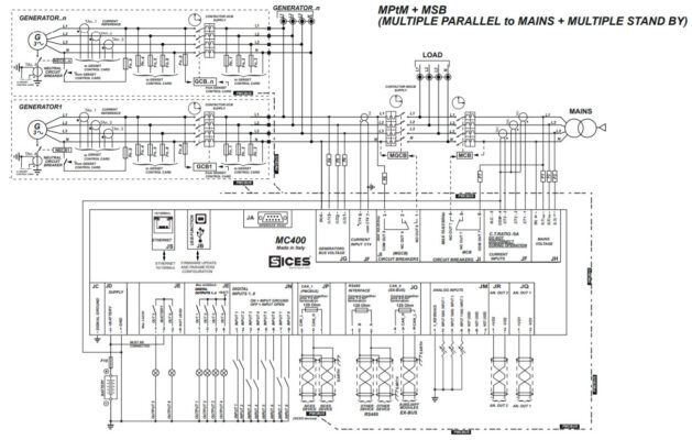 MC400