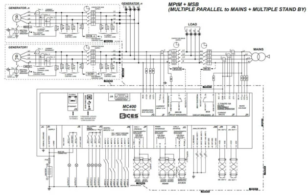 MC400