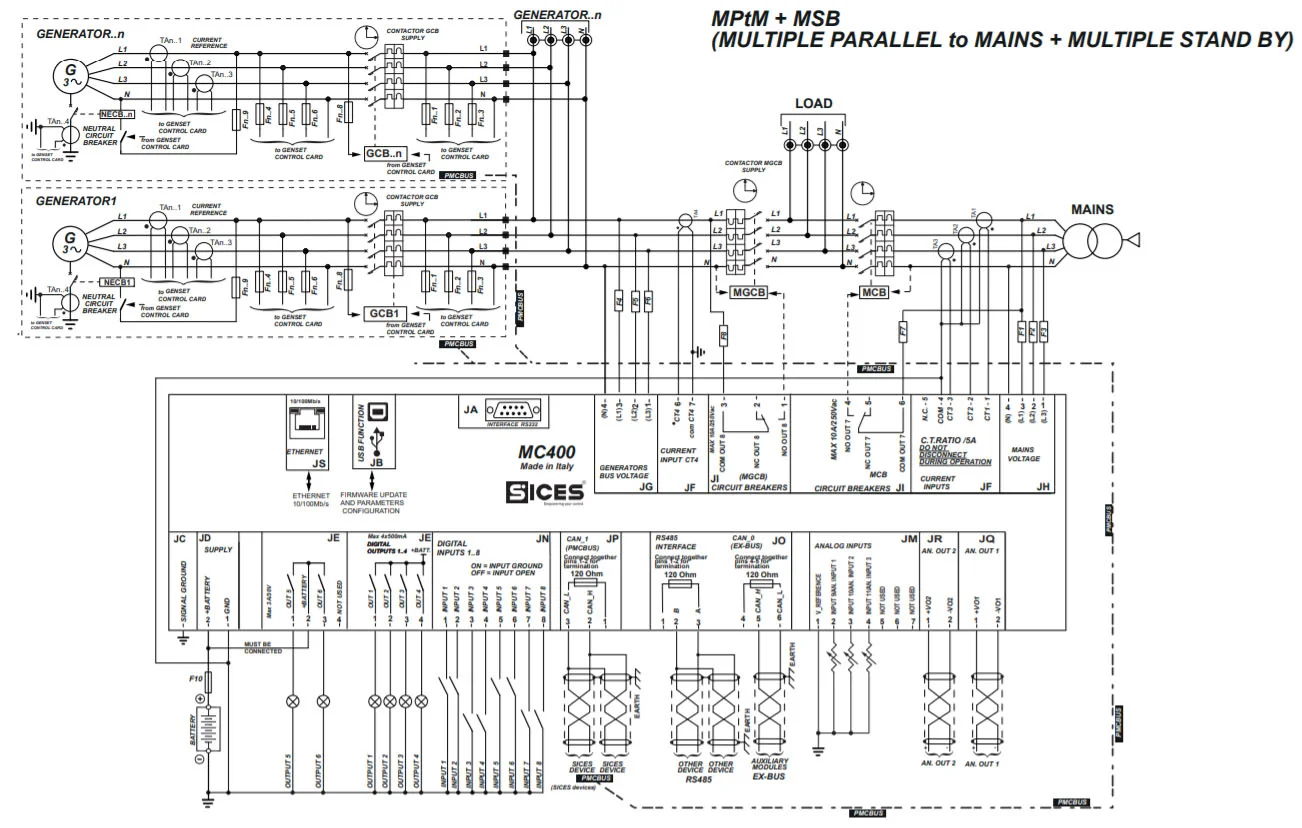 MC400