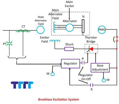 brushless-excitation-system-tttt-global