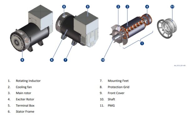 Mecc Alte generator manual download for servicing