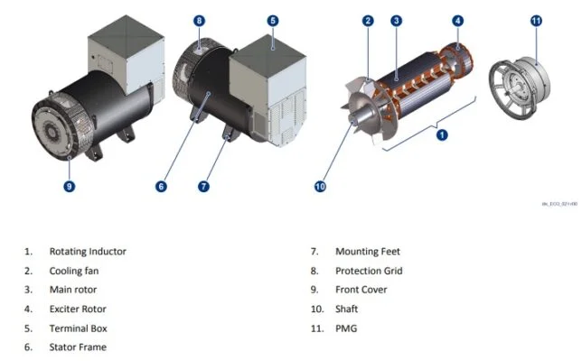 cau-truc-chinh-mecc-alte
