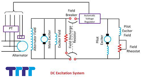 dc-excitation-system-tttt-global