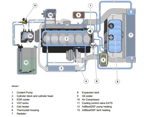 volvo d13 coolant thermostat replacement