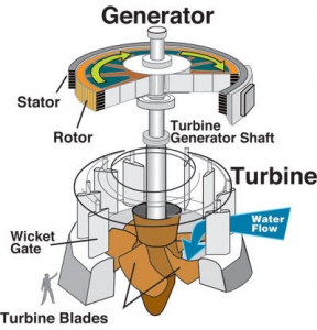 hydro_alternator-2