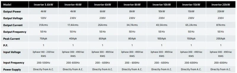 inverter-2