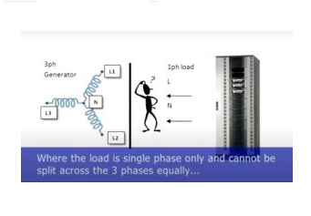 3 phase alternator diagram