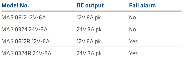 odering-mecc-alte-battery