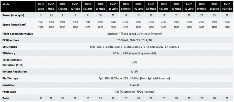 pmg-alternator-2