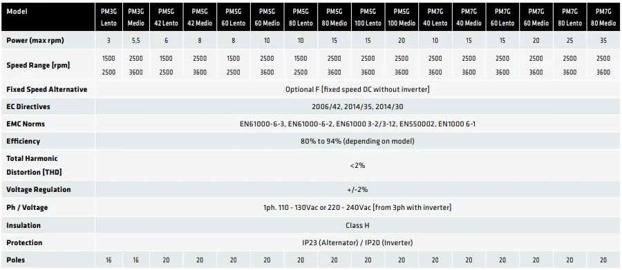 pmg-alternator-2