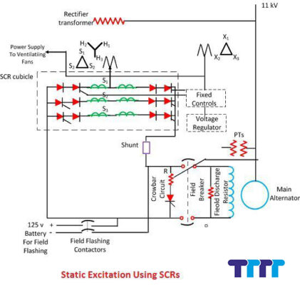 static-excitation-using-scrs-tttt-global