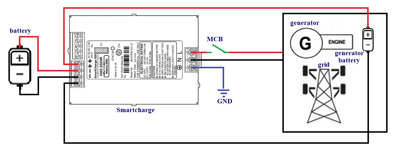 [2024 Update] Solar battery charger for renewable power