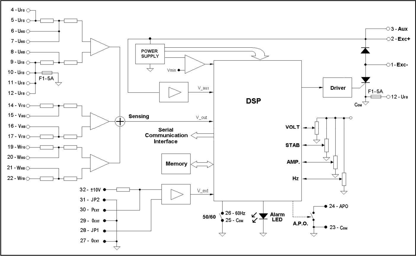 DER1 Mecc Alte Avr - Digital & Automatic Voltage Regulator