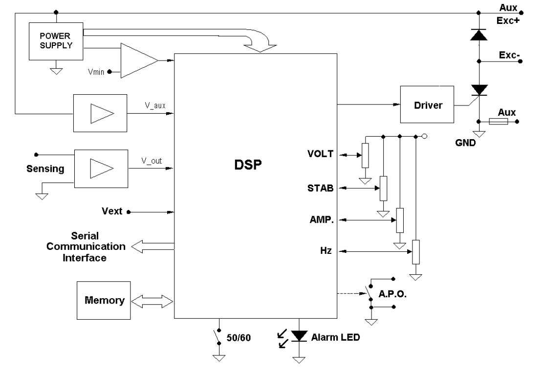 Mecc Alte DSR AVR - Automatic & Digital Voltage Regulator