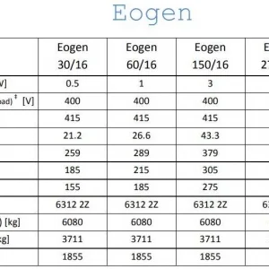 EOGEN