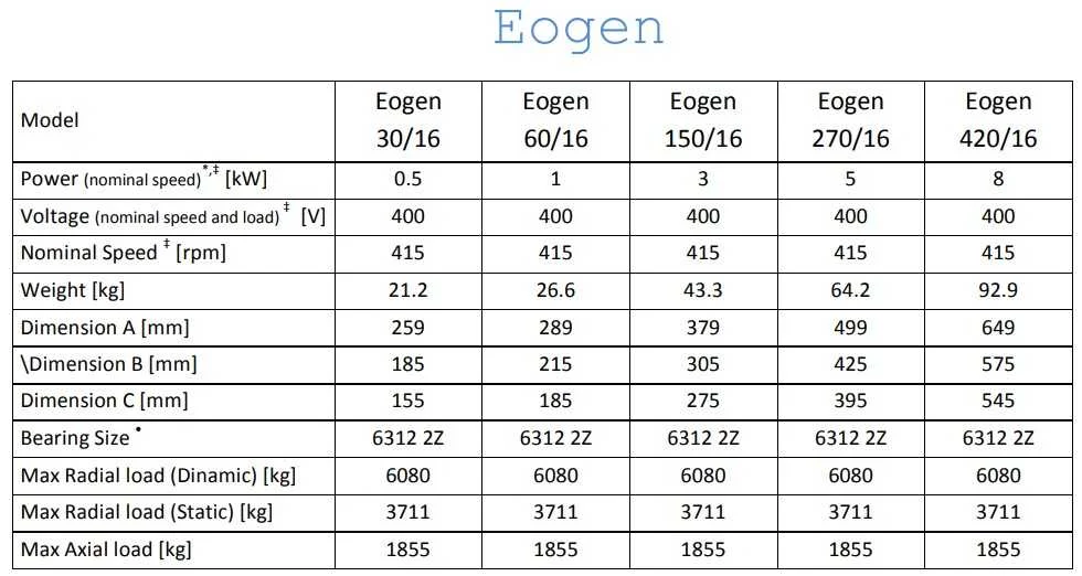 Water alternator and wind alternator 0.5kw, 1kw, 3kw, 5kw, 8kw 400V - Mecc Alte Eogen EOGEN