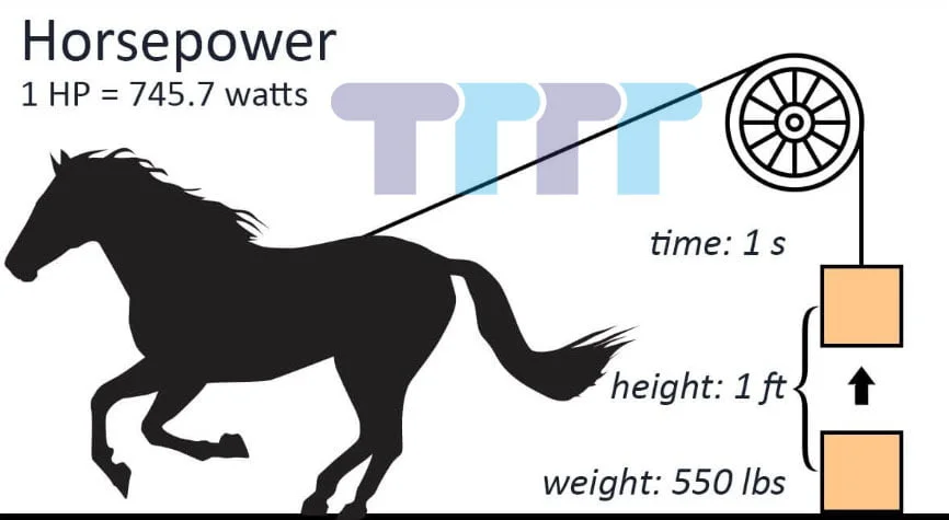 How to convert 1 hp by how many kw, w, btu and other units 1 hp bằng bao nhiêu kw 1