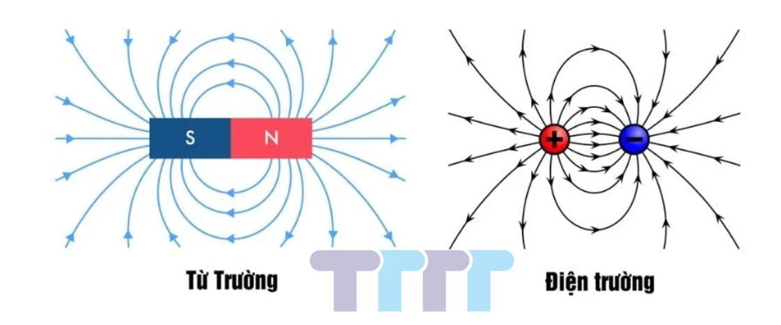 Explore: Information about electromagnetic fields Từ trường và điện trường
