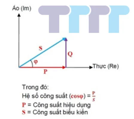 công suất biểu kiến là gì