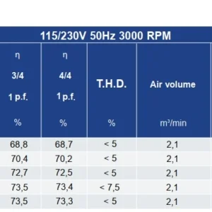 Củ phát điện 1kw, 1.5kw, 2kw, 2.5kw 220V - Mecc Alte S15W Catalog S15W