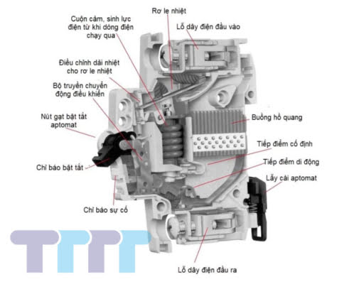 What is MCB? Current functions and types of MCB