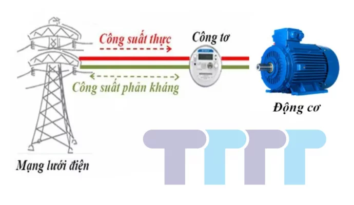 Công suất phản kháng Q
