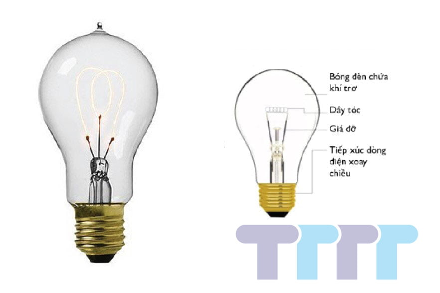 What are the structure of an incandescent lamp and its characteristics? Đèn sợi đốt