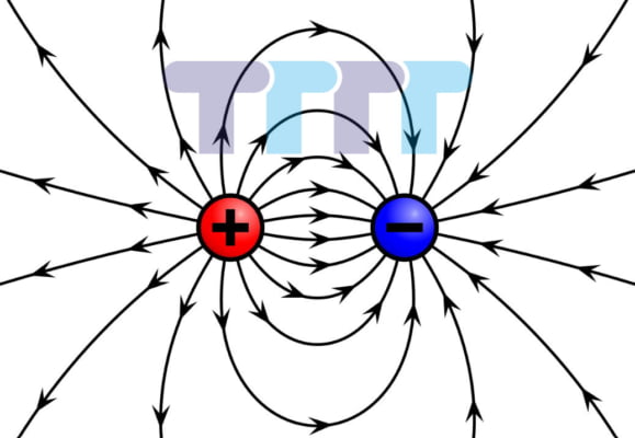 Điện tích điểm là gì, tìm hiểu về điện tích hạt nhân, electron, proton điện tích điểm là