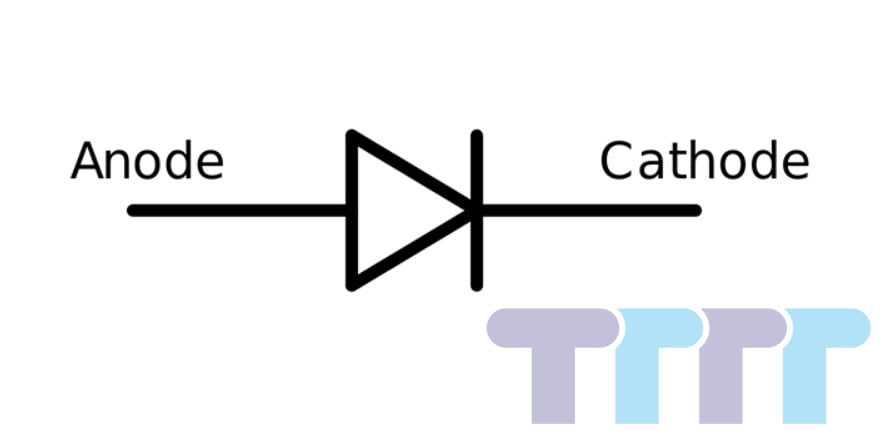 Uses of semiconductor diodes and key information about diodes Điốt 1