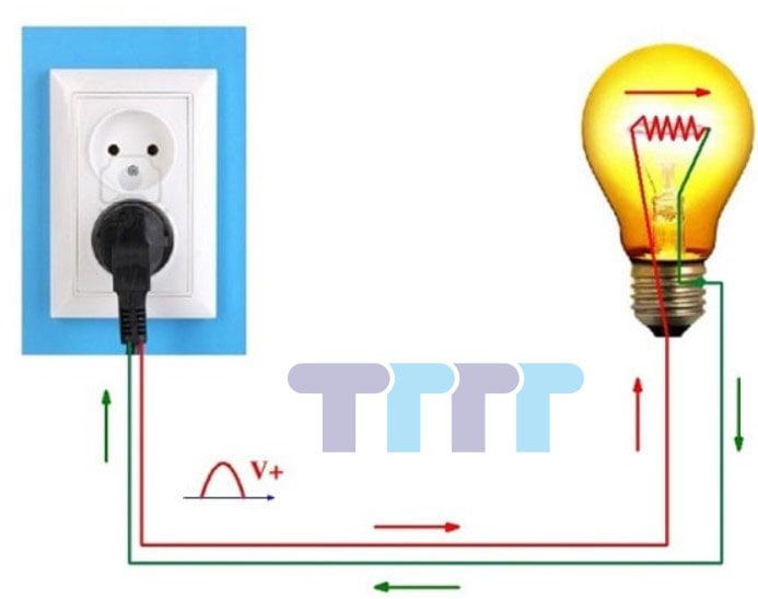 Dòng điện là gì ? và các thông tin về dòng điện Dòng điện 1