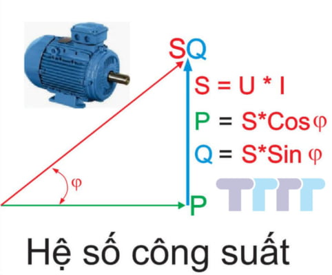 Hệ số công suất 1
