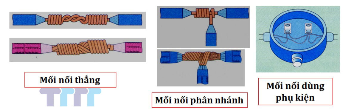 How many types of electrical connections are there in the world? Mối nối dây dẫn
