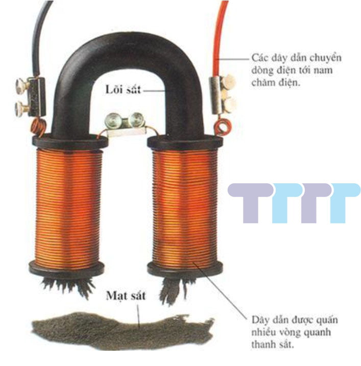 Một nam châm điện gồm có cấu tạo những gì ? Nam châm điện 1