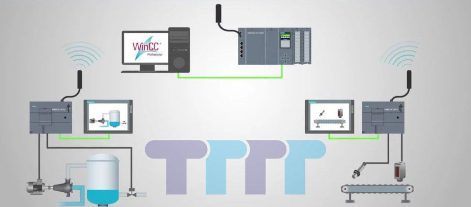 Scada Is A Monitoring System For Systems