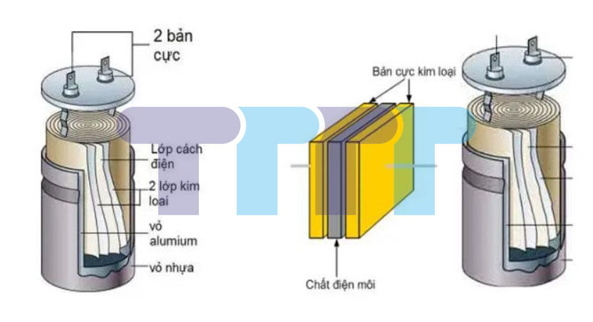 What are the uses of capacitors and the structure of capacitors? Tụ điện 1