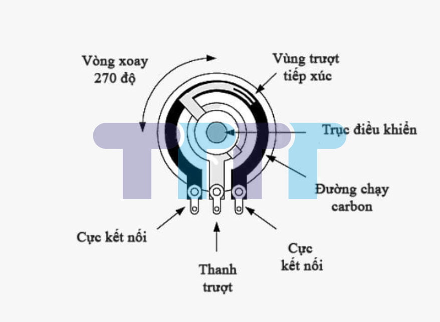 What is variable resistor ? Basic information about rheostats Biến trở 1