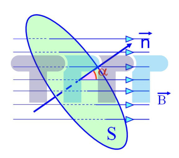 What is flux and the basics of flux Từ thông