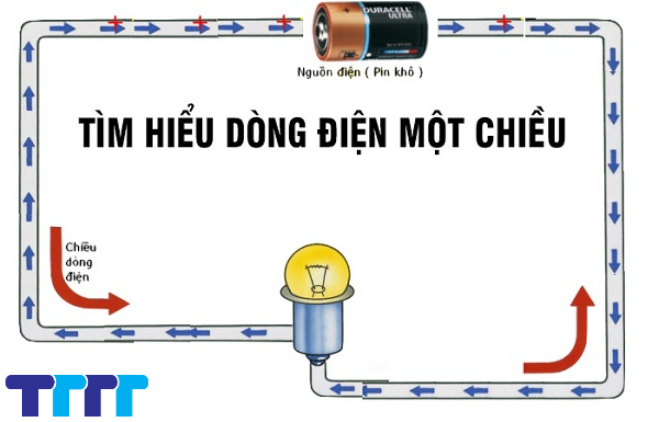 Tìm hiểu về dòng điện một chiều là gì và ứng dụng trong cuộc sống tác dụng của dòng điện một chiều
