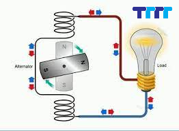 Tìm hiểu về dòng điện một chiều là gì và ứng dụng trong cuộc sống dòng điện một chiều thì tần số bằng bao nhiêu